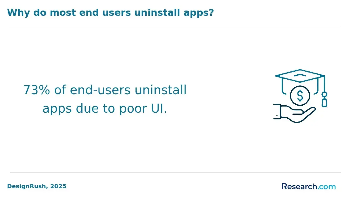 1771512166_436062__7__row-7__title-why-do-most-end-users-uninstall-apps.webp