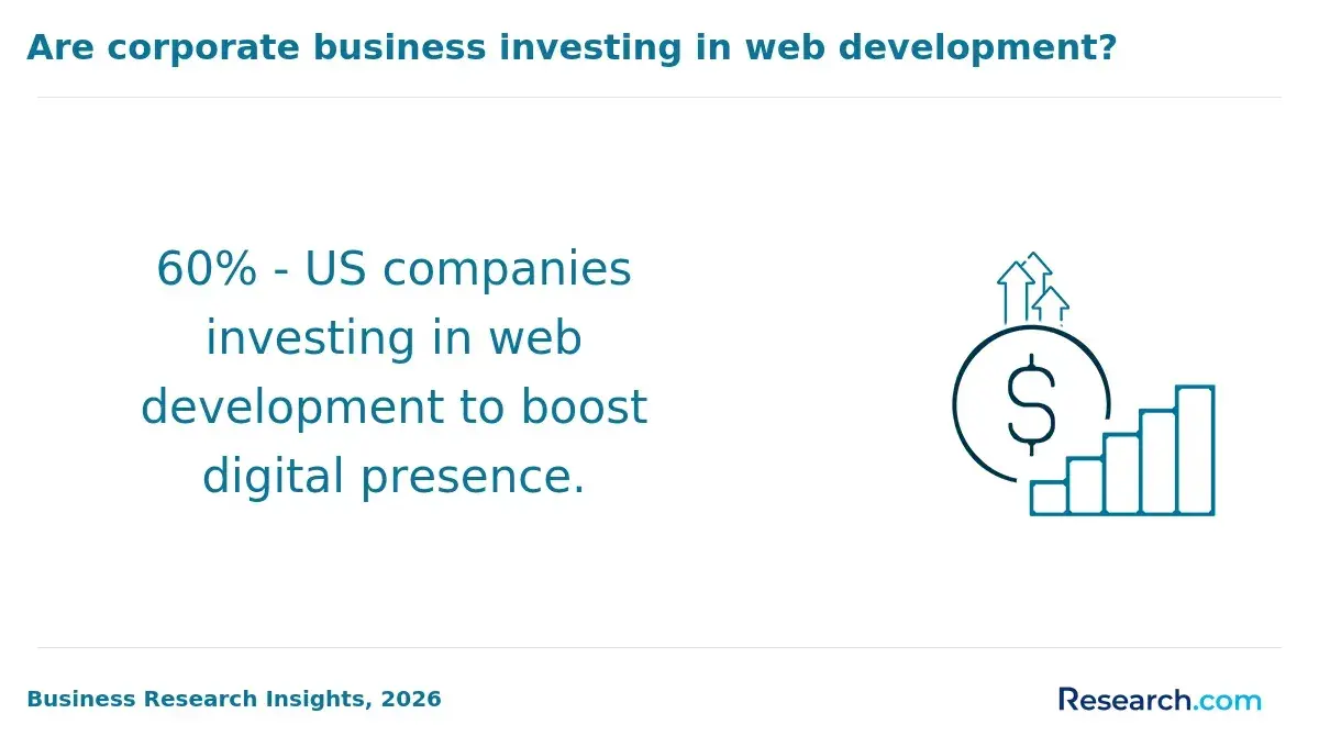 web development to boost digital presence