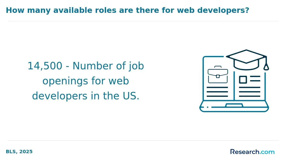 openings for web developers