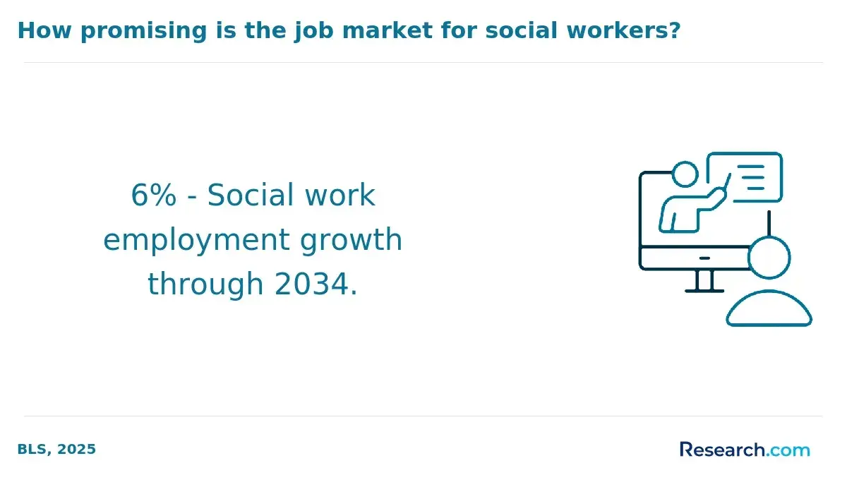 1771512354_776344__6__row-6__title-how-promising-is-the-job-market-for-social-workers.webp
