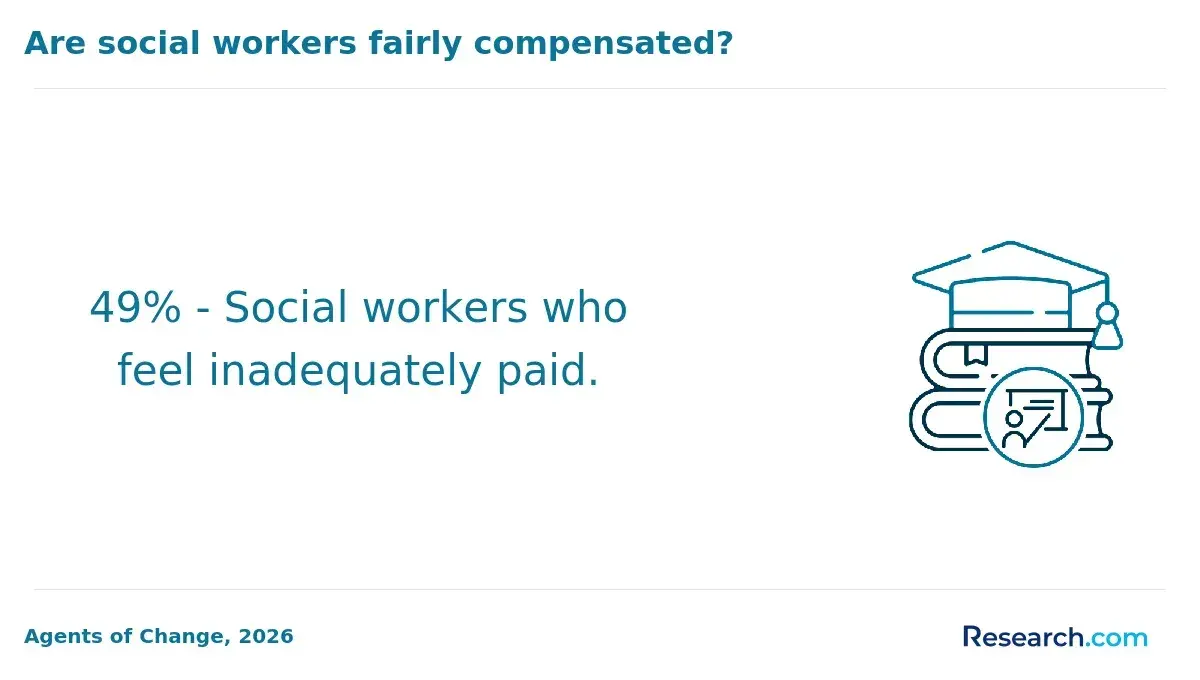 1771512354_782520__9__row-9__title-are-social-workers-fairly-compensated.webp