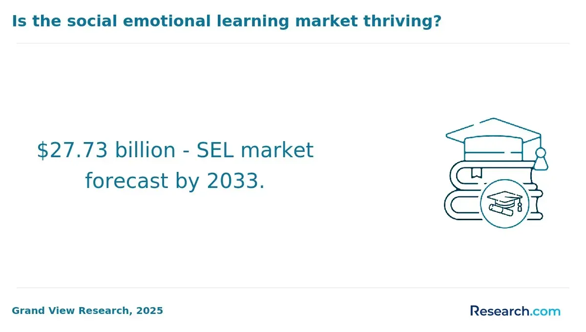 SEL market