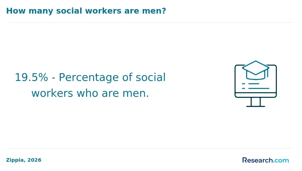 1771512355_797769__18__row-18__title-how-many-social-workers-are-men.webp