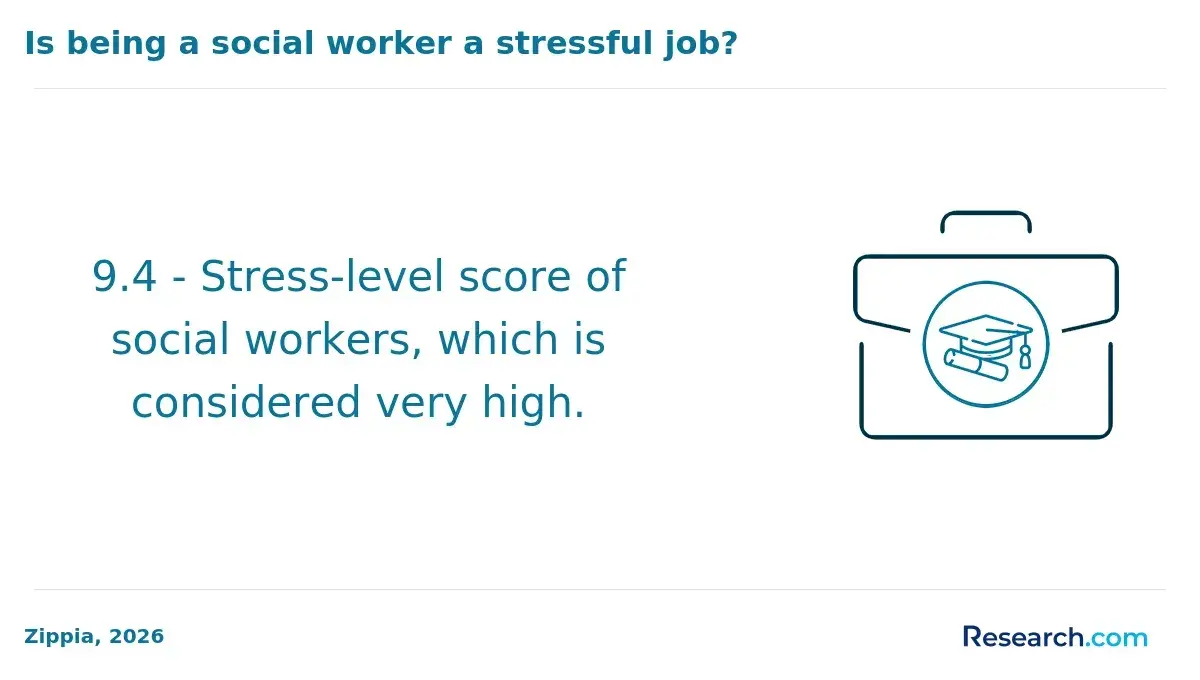 1771512355_812351__15__row-15__title-is-being-a-social-worker-a-stressful-job.webp