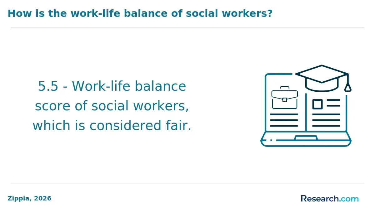 Work-life balance of social workers