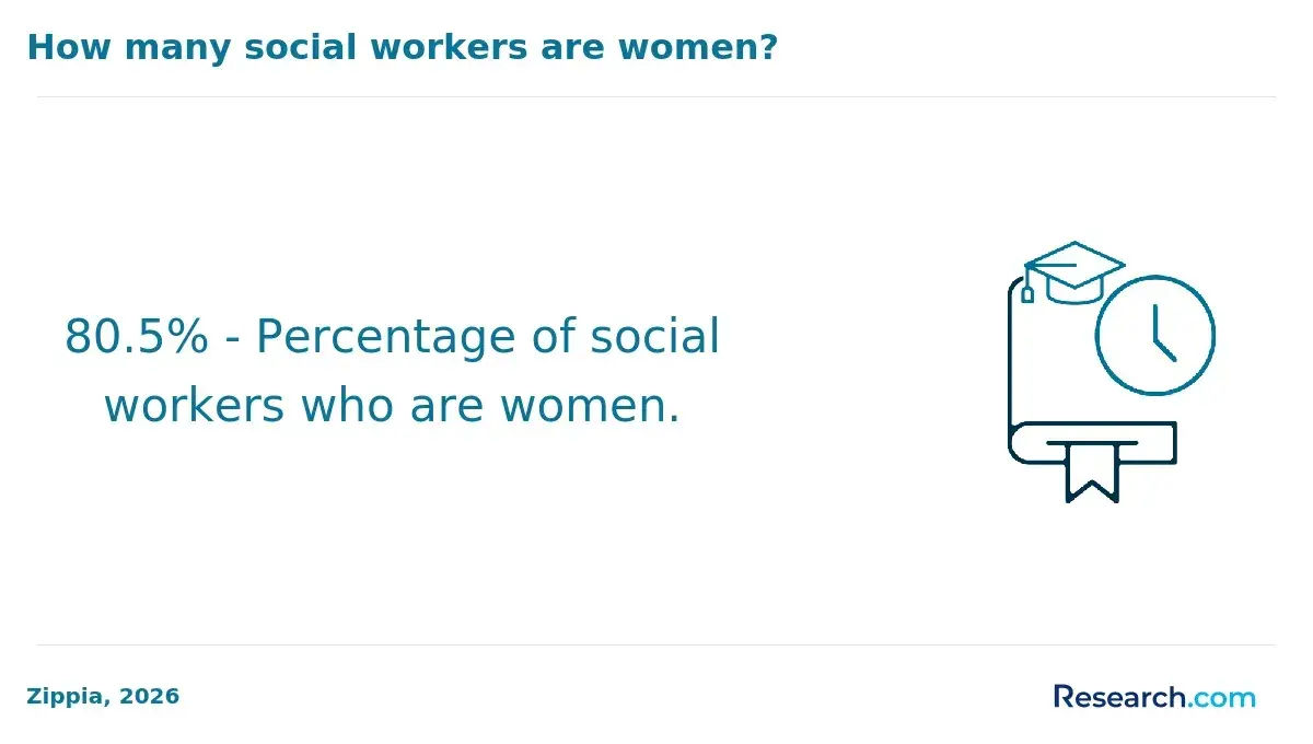 1771512355_848826__17__row-17__title-how-many-social-workers-are-women.webp