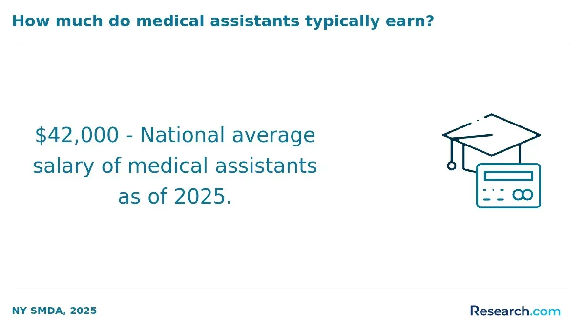 1771513067_959689__8__row-8__title-how-much-do-medical-assistants-typically-earn.webp