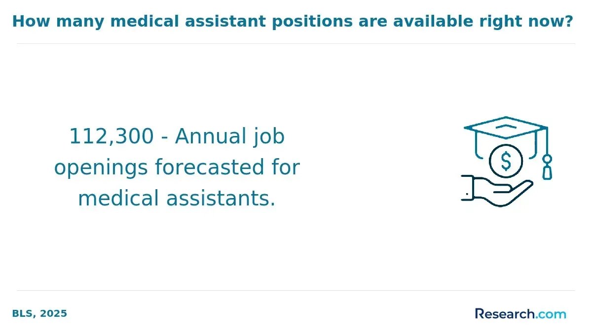 1771513067_963911__7__row-7__title-how-many-medical-assistant-positions-are-available-right-now.webp