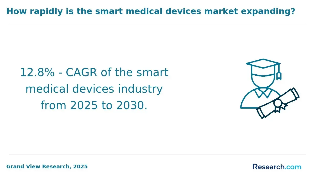 1771513067_965278__5__row-5__title-how-rapidly-is-the-smart-medical-devices-market-expanding.webp