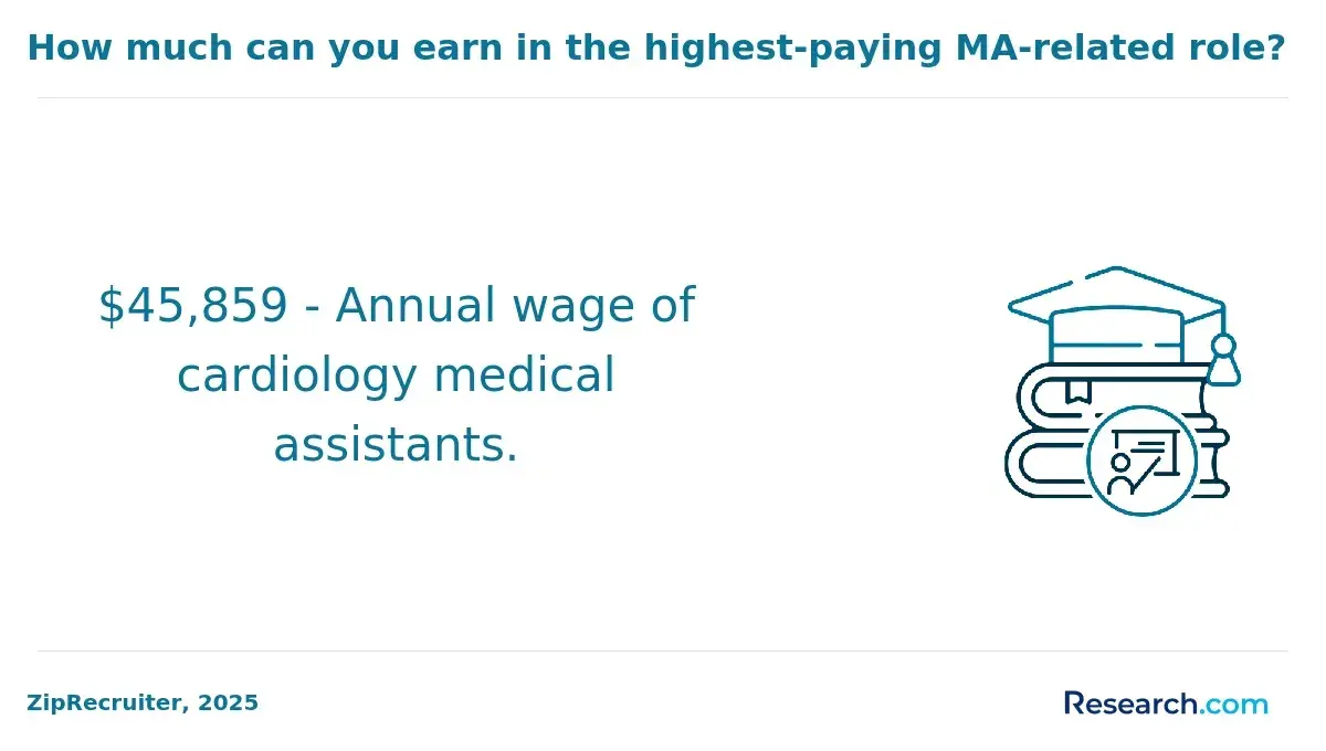 1771513067_968866__9__row-9__title-how-much-can-you-earn-in-the-highest-paying-ma-related-role.webp