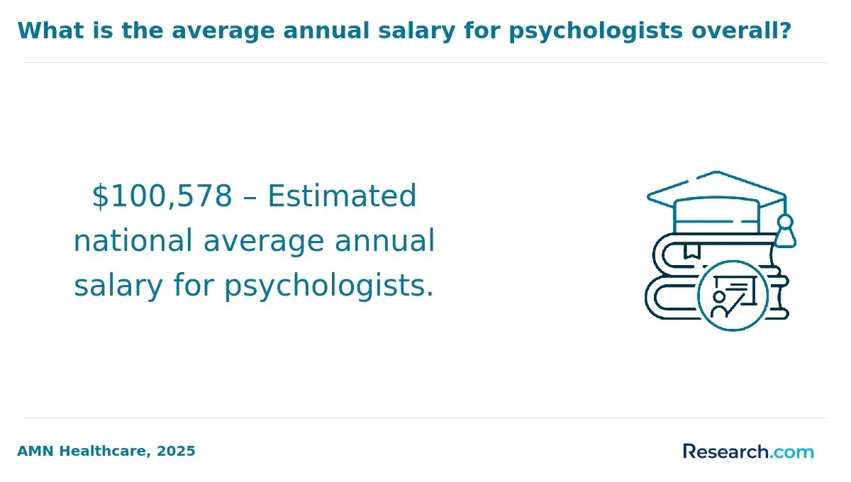 1771858307_437484__9__row-9__title-what-is-the-average-annual-salary-for-psychologists-overall.webp