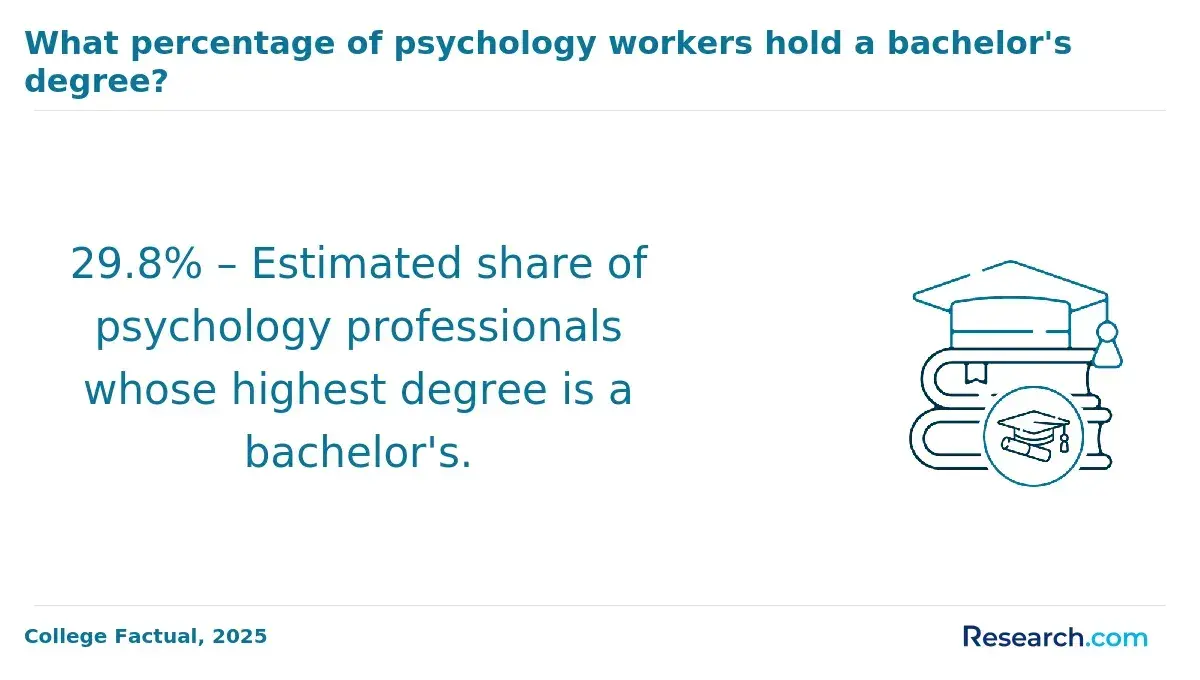 psychologists with bachelor's degrees