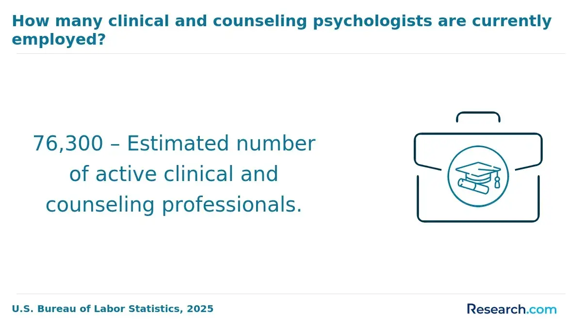 1771858308_434944__15__row-15__title-how-many-clinical-and-counseling-psychologists-are-currently-employed (2).webp