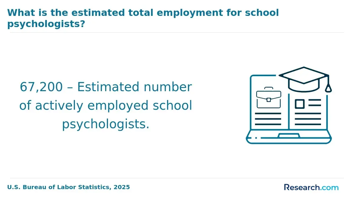 1771858308_440737__16__row-16__title-what-is-the-estimated-total-employment-for-school-psychologists.webp