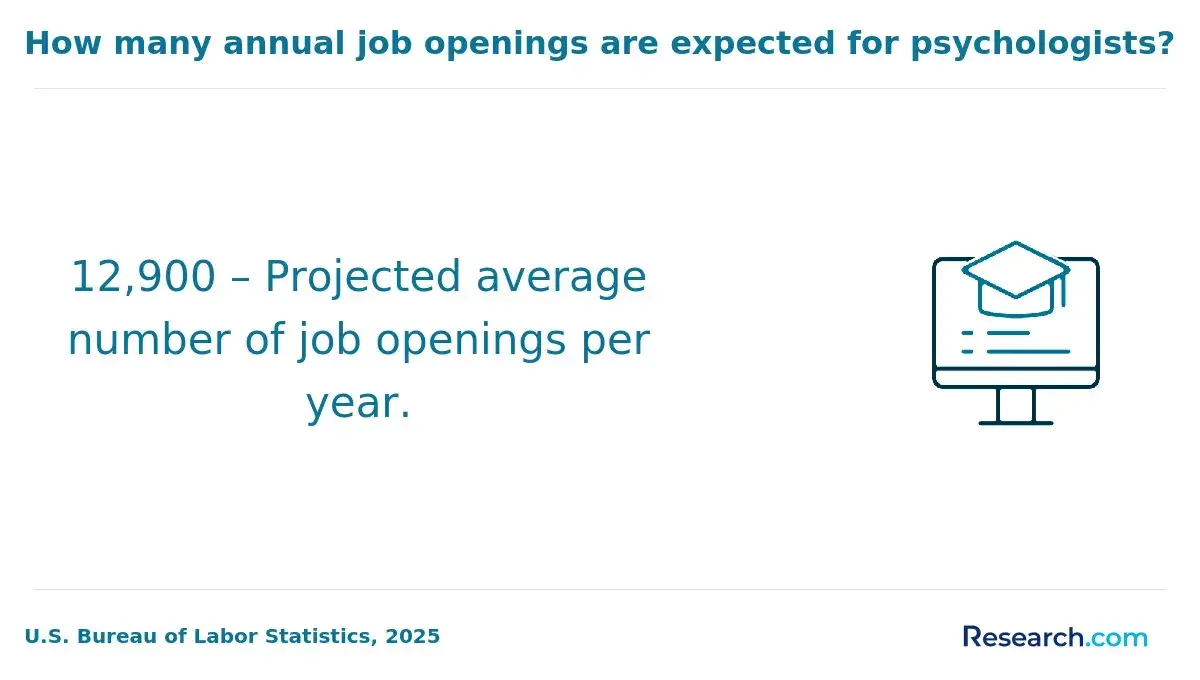 annual projections psychologist