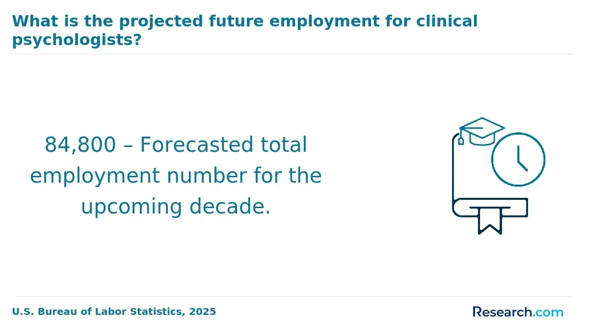 1771858308_453565__17__row-17__title-what-is-the-projected-future-employment-for-clinical-psychologists (1).webp