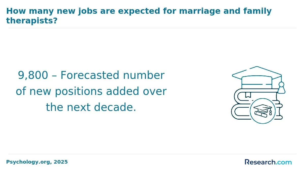 annual openings marriage and family therapist
