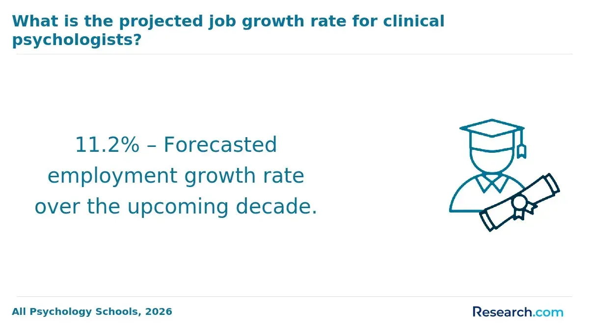 1771858308_495693__22__row-22__title-what-is-the-projected-job-growth-rate-for-clinical-psychologists.webp
