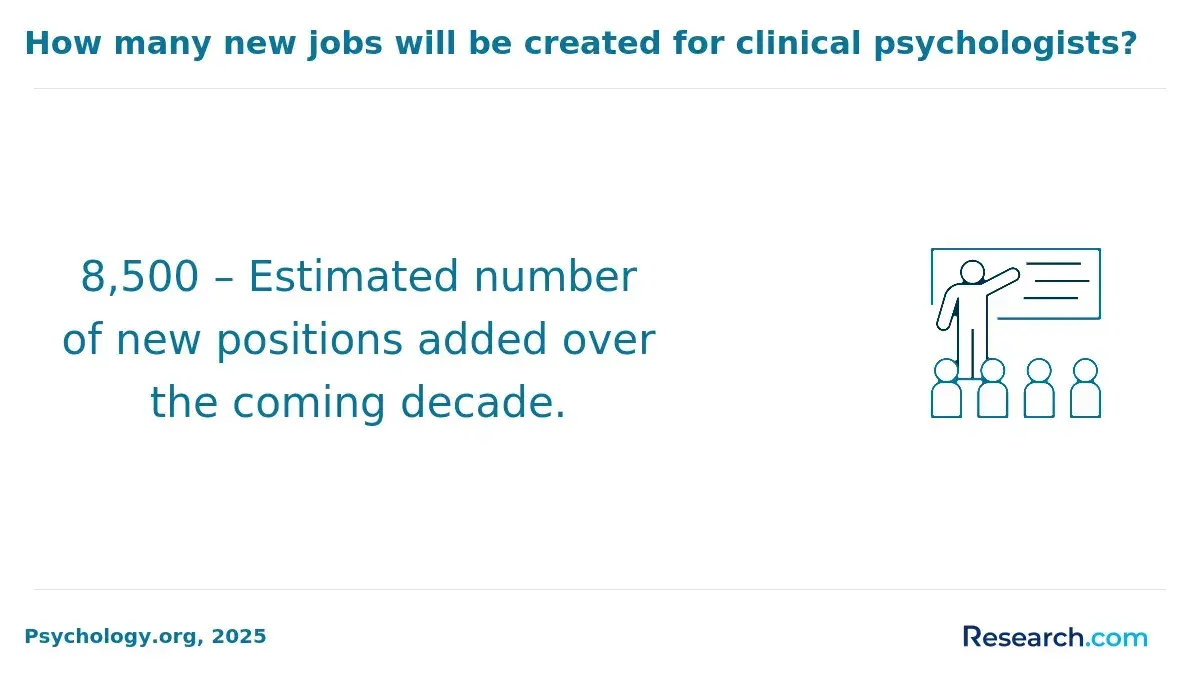 1771858308_740007__21__row-21__title-how-many-new-jobs-will-be-created-for-clinical-psychologists (1).webp