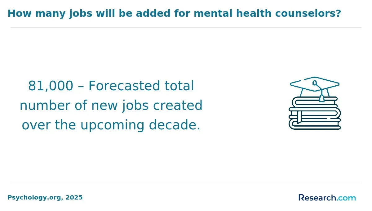 1771858308_744126__19__row-19__title-how-many-jobs-will-be-added-for-mental-health-counselors.webp