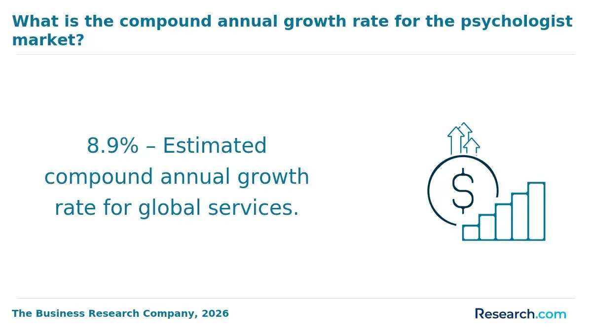 1771858309_374162__29__row-29__title-what-is-the-compound-annual-growth-rate-for-the-psychologist-market (1).webp