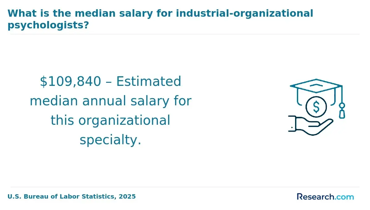 IO psychologist salary