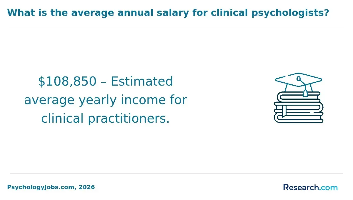 1771858310_319751__36__row-36__title-what-is-the-average-annual-salary-for-clinical-psychologists (1).webp