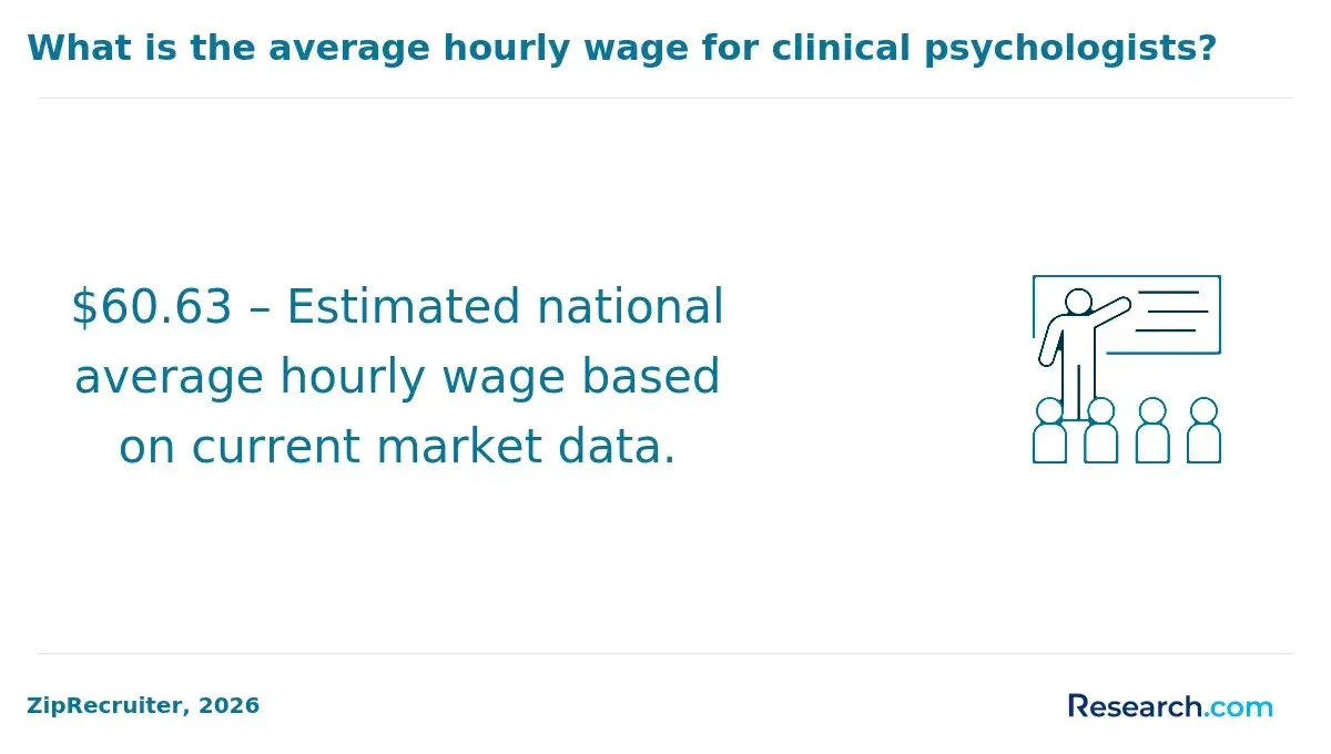 1771858310_472451__38__row-38__title-what-is-the-average-hourly-wage-for-clinical-psychologists.webp