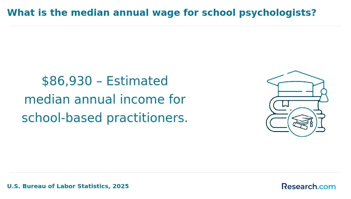 1771858310_64293__37__row-37__title-what-is-the-median-annual-wage-for-school-psychologists.webp