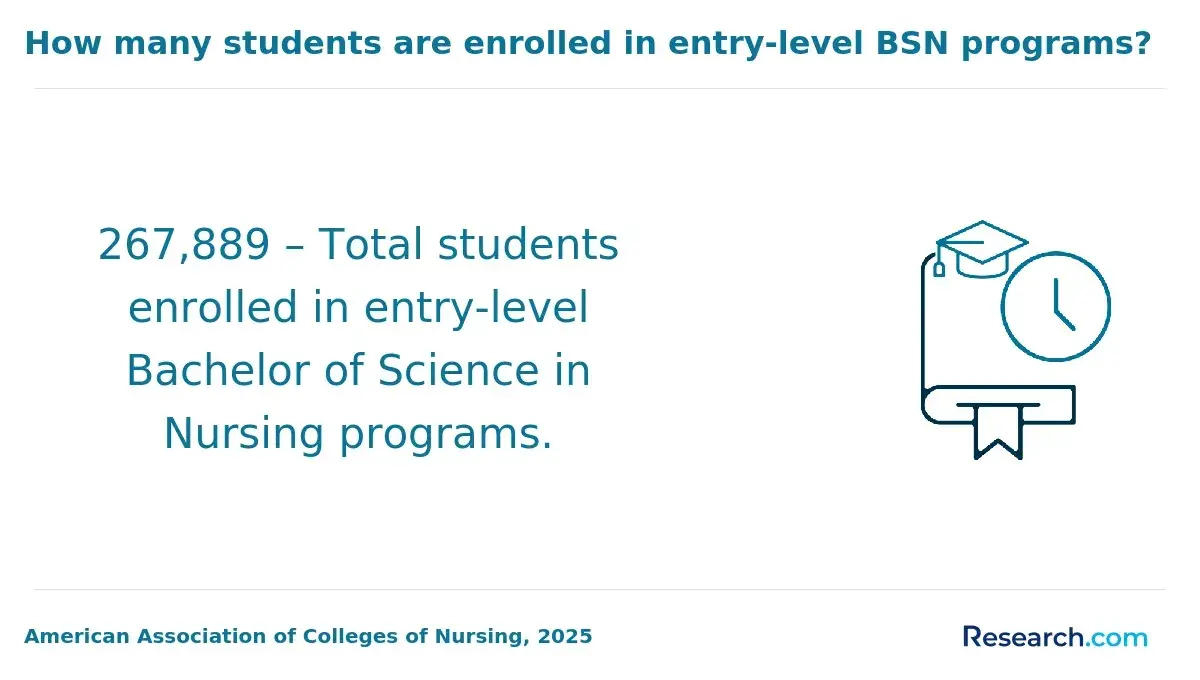 BSN enrollment
