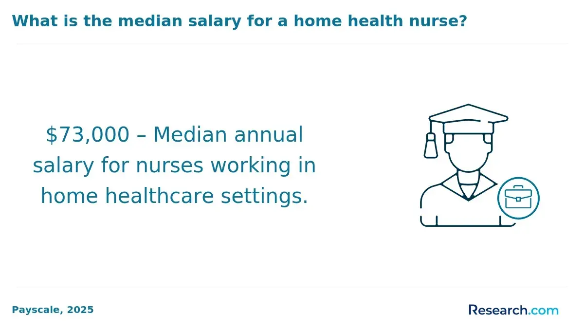 1771858663_437698__13__row-13__title-what-is-the-median-salary-for-a-home-health-nurse.webp