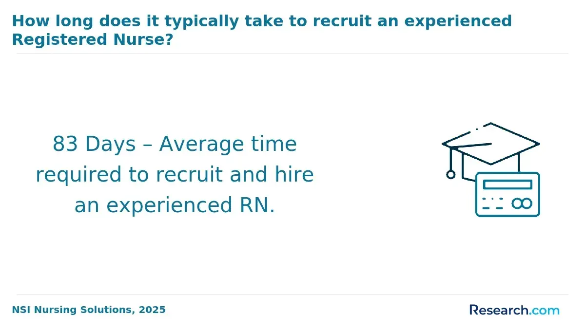 recruitment RN