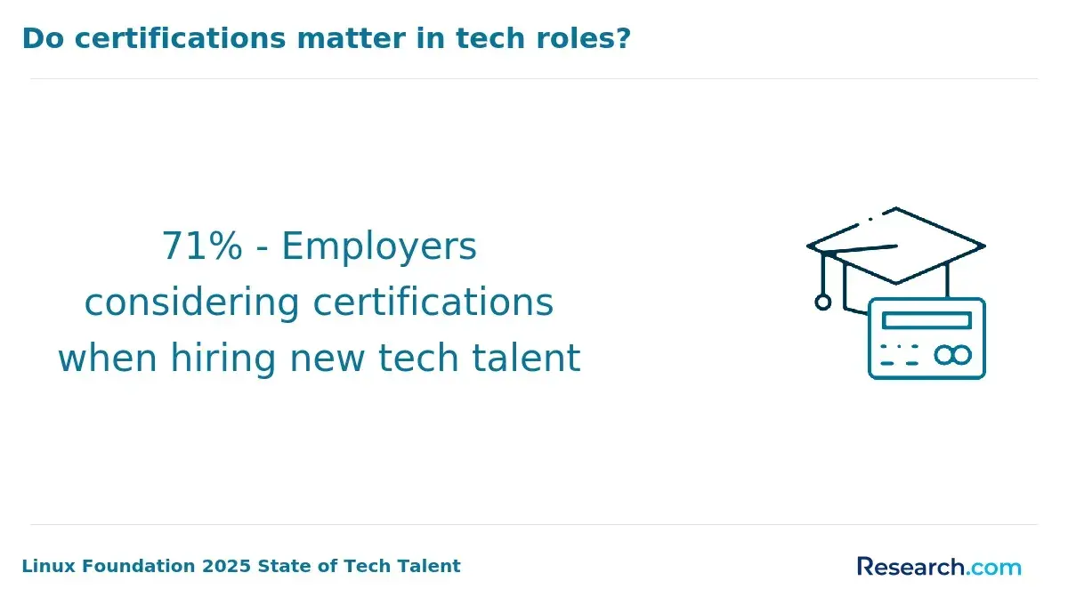 1771951010_211846__8__row-8__title-do-certifications-matter-in-tech-roles (1).webp