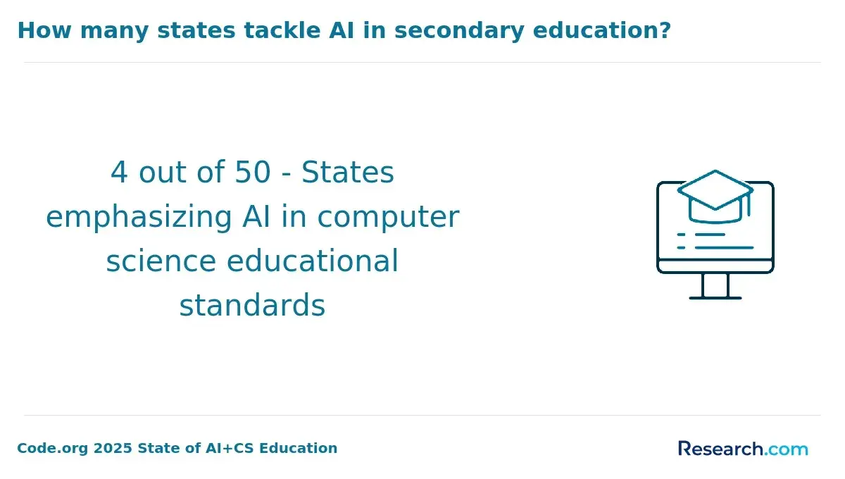 AI in secondary education