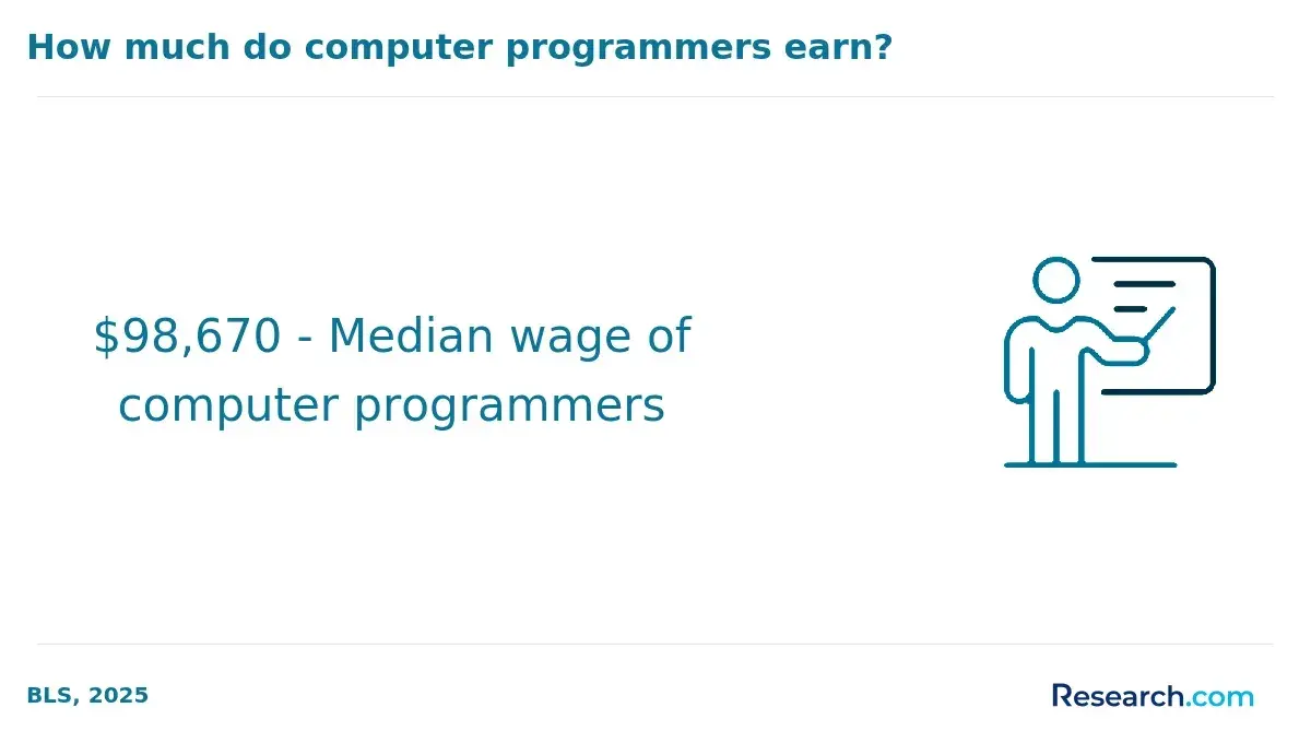 1771951010_213438__10__row-10__title-how-much-do-computer-programmers-earn.webp