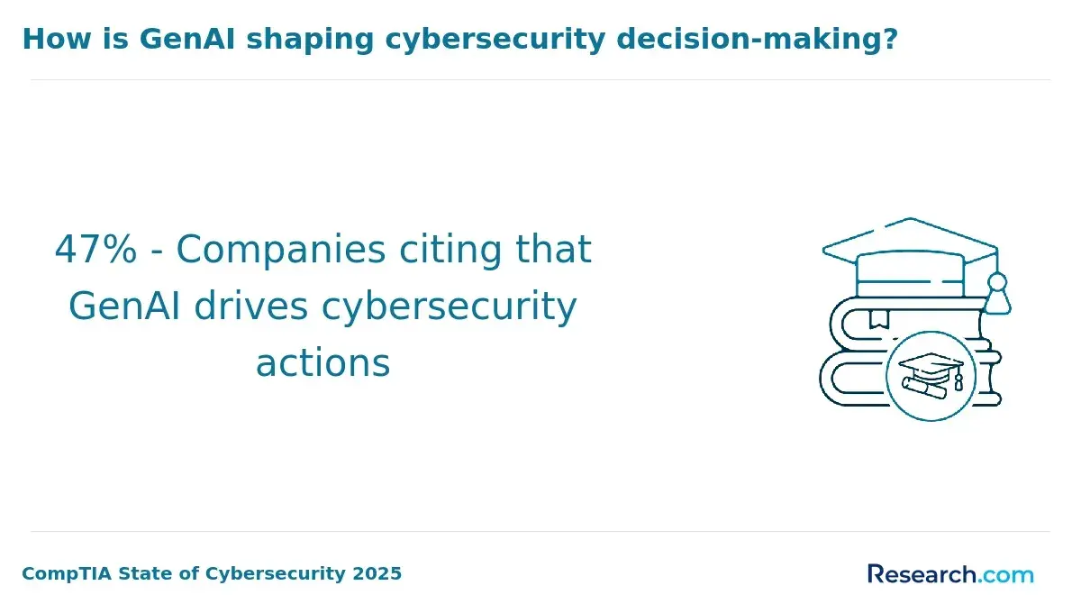 1771951011_280259__20__row-20__title-how-is-genai-shaping-cybersecurity-decision-making.webp