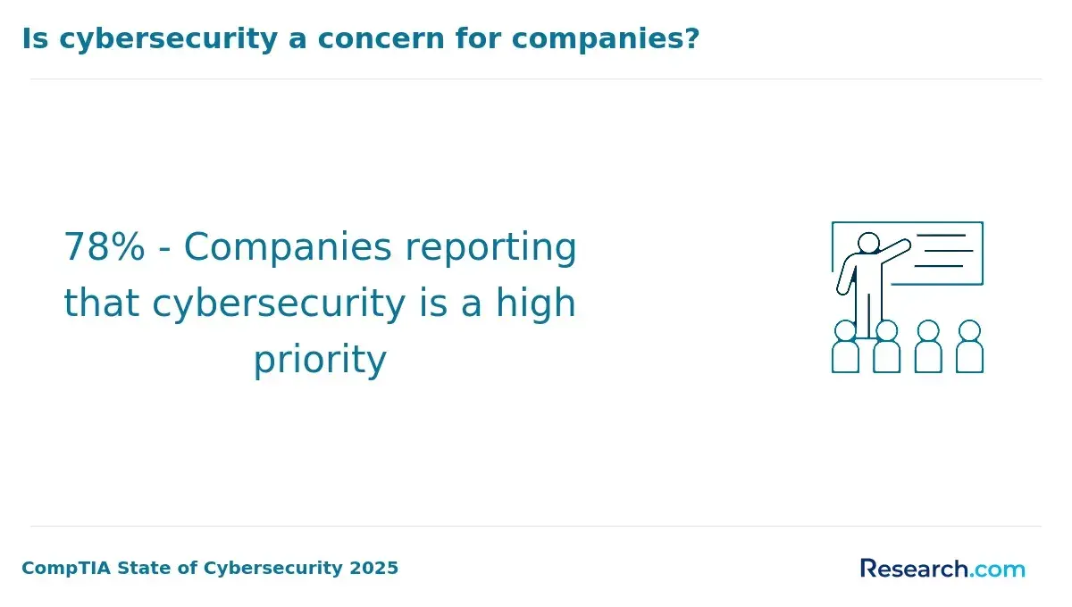 1771951011_531042__21__row-21__title-is-cybersecurity-a-concern-for-companies (1).webp
