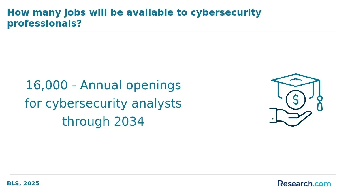 1771951012_118231__24__row-24__title-how-many-jobs-will-be-available-to-cybersecurity-professionals (1).webp