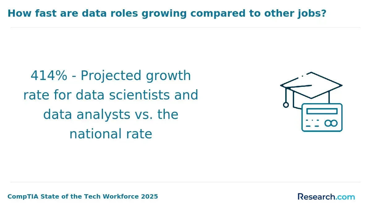 1771951012_122609__25__row-25__title-how-fast-are-data-roles-growing-compared-to-other-jobs (1).webp