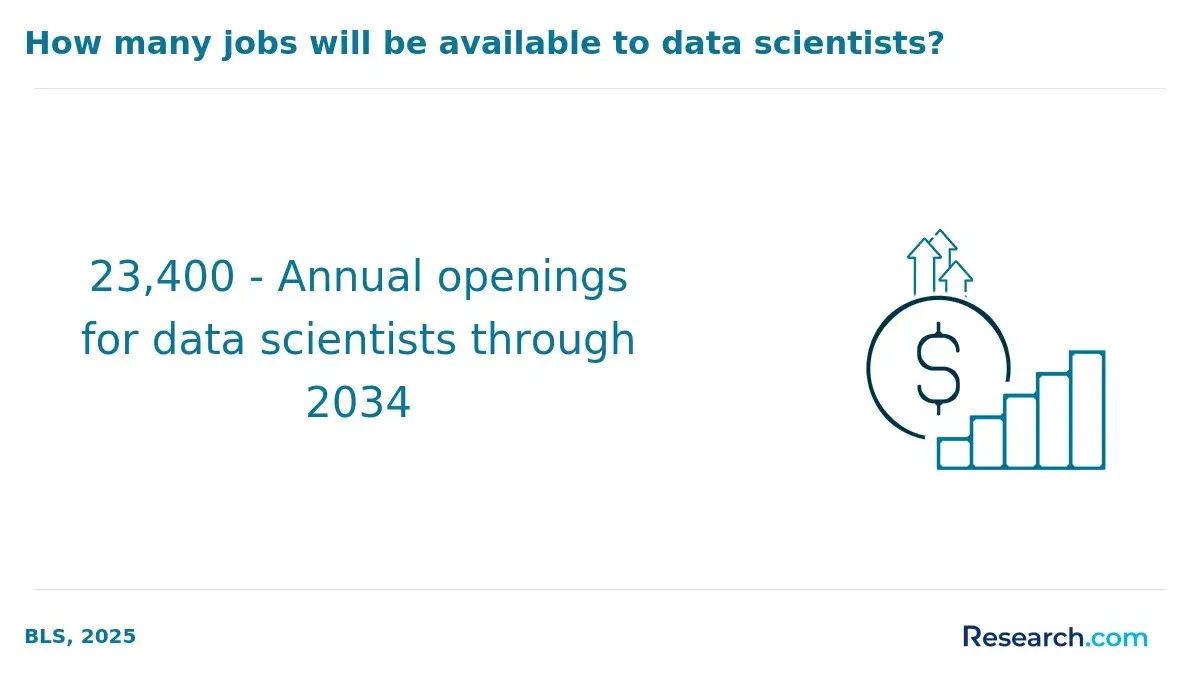 1771951012_214503__29__row-29__title-how-many-jobs-will-be-available-to-data-scientists.webp