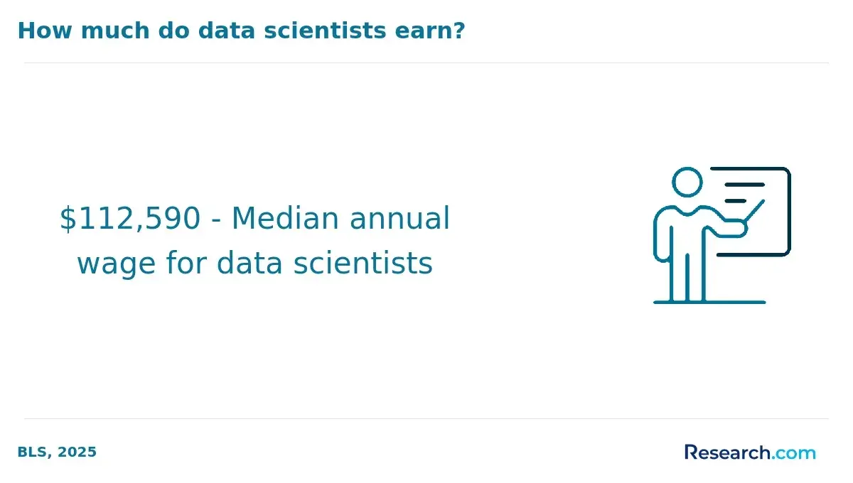1771951012_252934__27__row-27__title-how-much-do-data-scientists-earn.webp