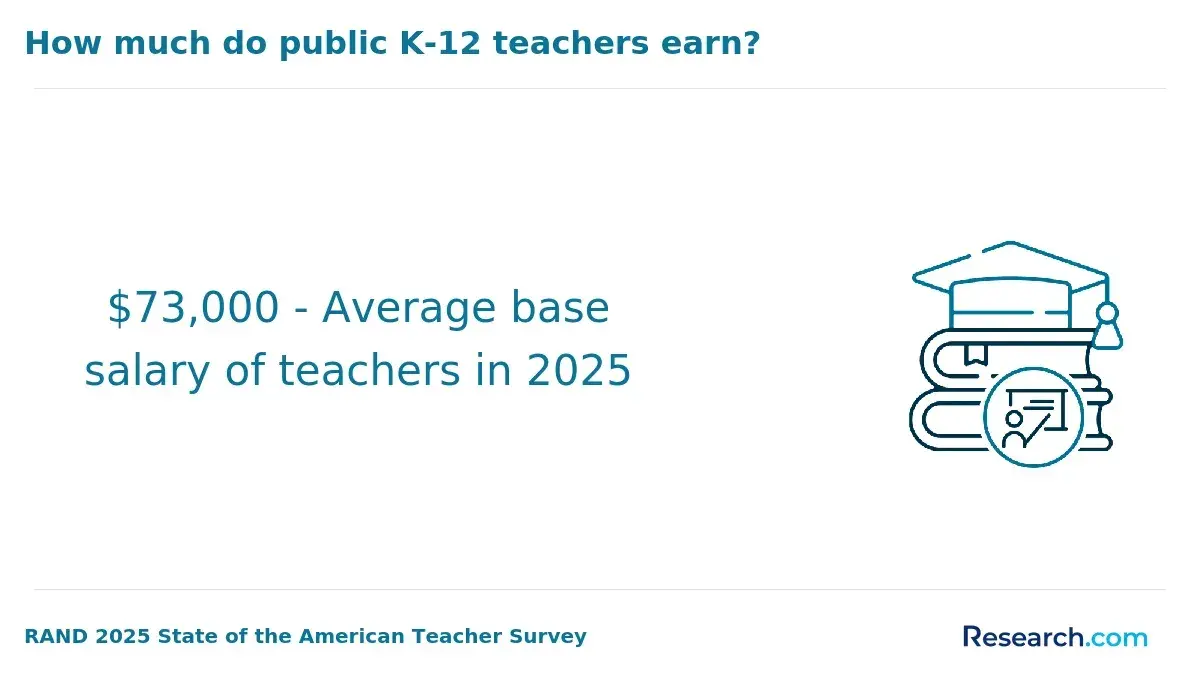 1771952113_557462__9__row-9__title-how-much-do-public-k-12-teachers-earn.webp