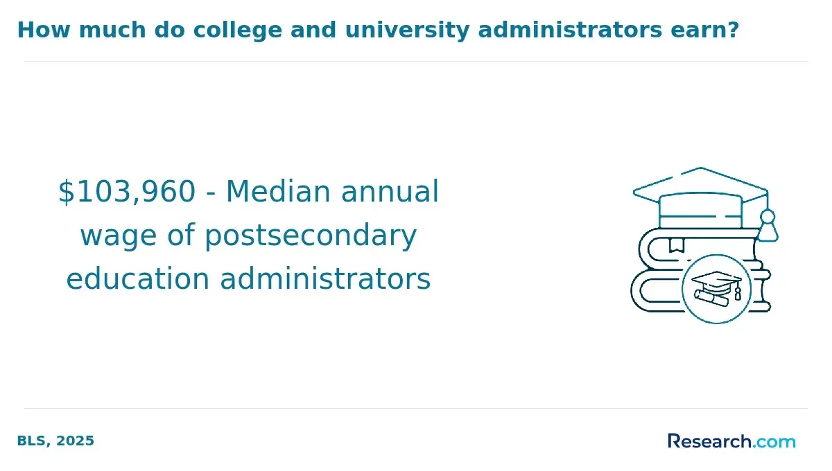 1771952113_559835__3__row-3__title-how-much-do-college-and-university-administrators-earn.webp