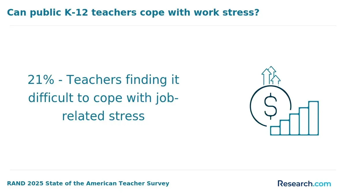 1771952114_550062__12__row-12__title-can-public-k-12-teachers-cope-with-work-stress.webp