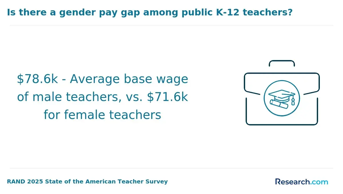 gender pay gap teacher