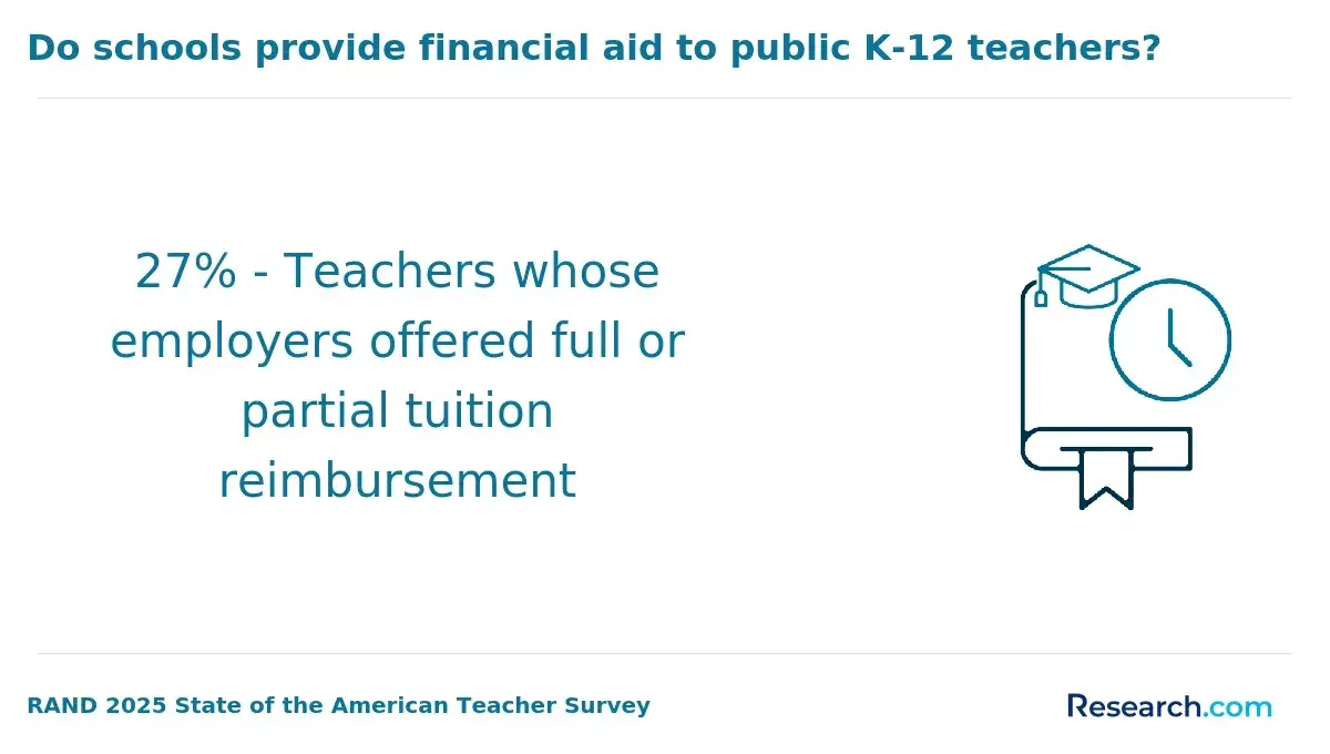 1771952114_583324__17__row-17__title-do-schools-provide-financial-aid-to-public-k-12-teachers.webp