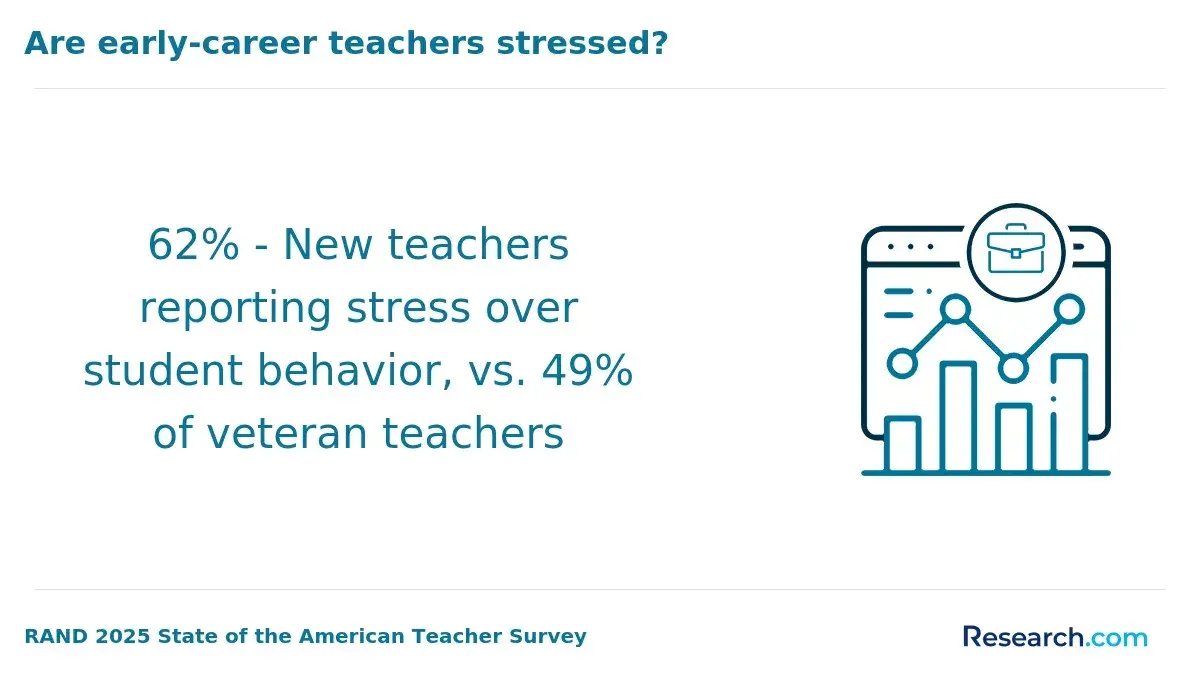 teacher stress