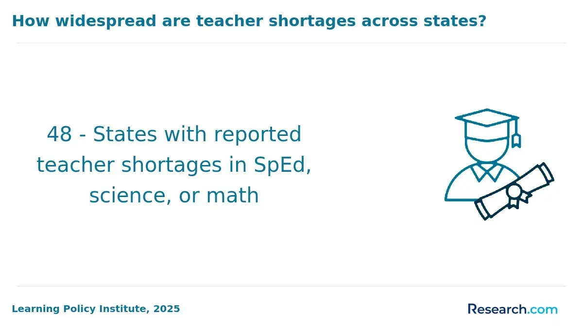 teacher shortages