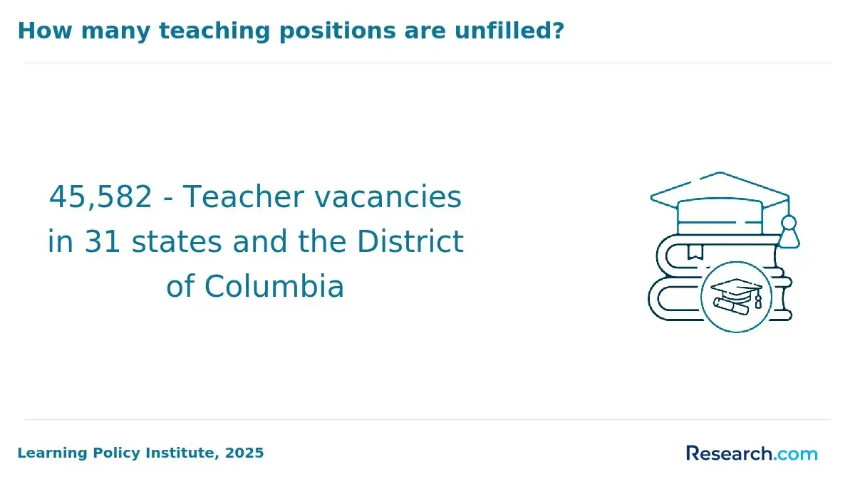 1771952114_640440__20__row-20__title-how-many-teaching-positions-are-unfilled.webp