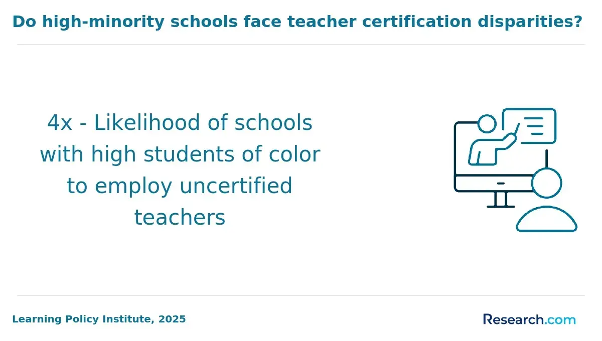 1771952114_659161__23__row-23__title-do-high-minority-schools-face-teacher-certification-disparities.webp